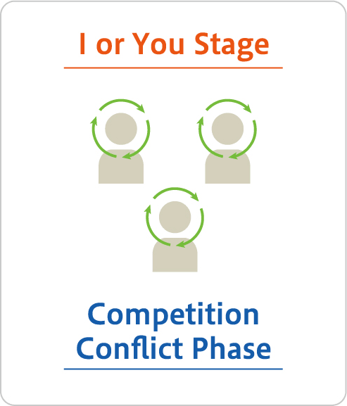 I or You Stage Competition Conflict Phase