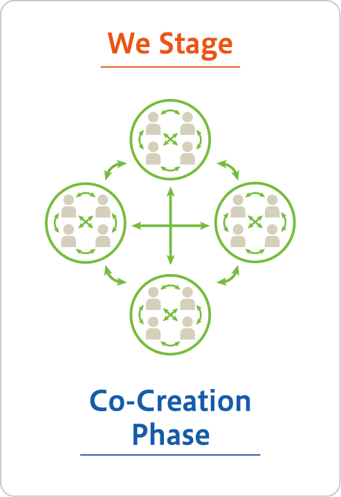 We Stage Co-Creation Phase